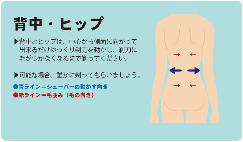 背中・ヒップのシェービング方法のイメージイラスト